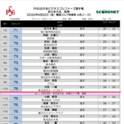 PGS全日本ビジネスゴルファーズ選手権