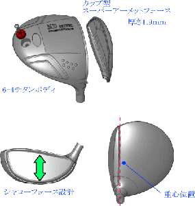 MD DRIVER 440AT | 製品紹介 | ルーツゴルフ MD DRIVER 440AT | 製品紹介 | ルーツゴルフ